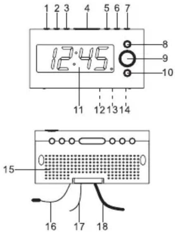 1 2 3 4 5 6 7 12:45. 8 9 10 11 12 13 14 15 0 16 17 18