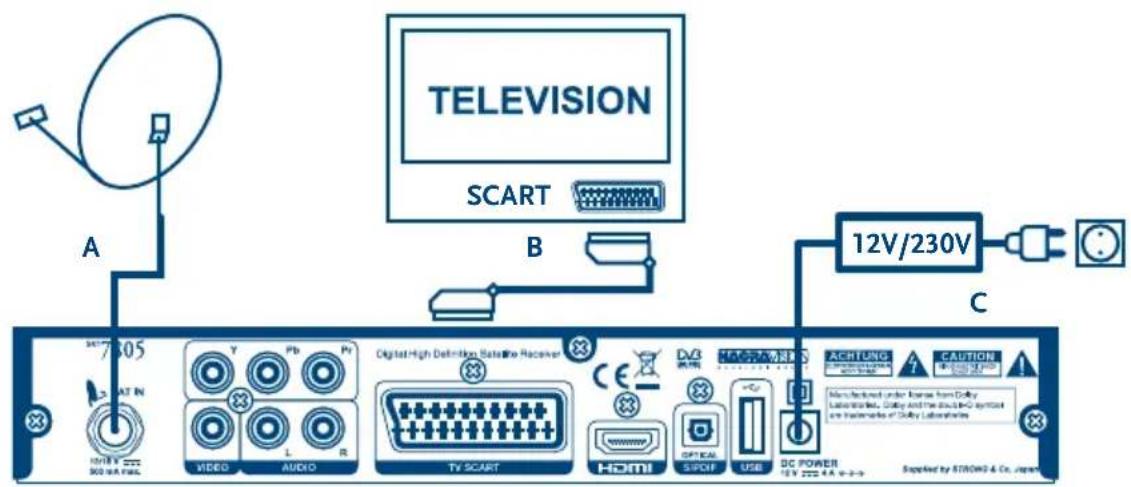 TELEVISION SCART A B 12V/230V C SOT 7605 L 34T IN 100kV 300 mA Fax VIDEO Pb Pr L R Digital High Definition Satellite Receiver TV SCART CE HDMI DS OPTICAL SIPDIF USB DC POWER 12V 222-4A V-2-9 ACHTUNG CAUTION Manufactured under Kappa from Dolly Laboratories, Colby and the double-D symbol are Instruments of Dolly Laboratories Supplied by STROMO & Co., Japan