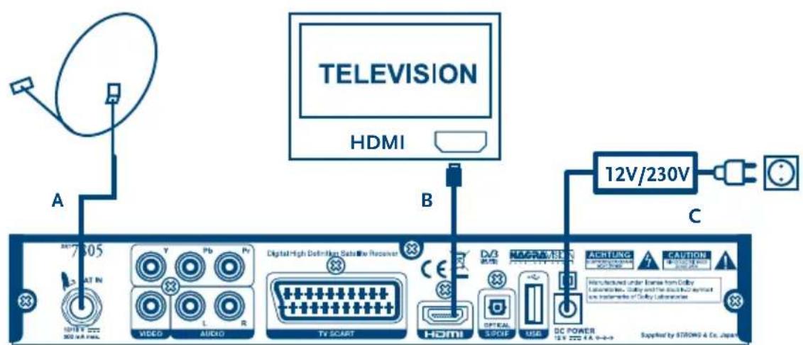TELEVISION HDMI A B 12V/230V C 7605 V Y Pb Pr Digital High Definition Satellite Receiver VIDEO AUDIO TV SCART CE D/B MAX-PAWER ACHTUNG SUPPORT CAMERA MINI MINI MINI MINI MINI MINI MINI MINI MINI MINI MINI MINI MINI MINI MINI MINI MINI MINI MINI MINI MINI MINI MINI MINI MINI MINI MINI MINI MINI MINI MINI MINI MINI MINI