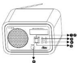 DENVER TR-52 - Illustration av panelens funktioner - 1