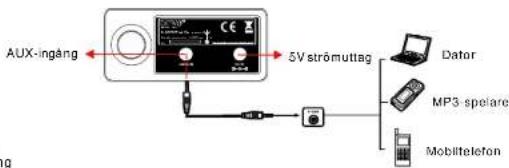 DENVER TR-52 - Illustration av panelens funktioner - 2