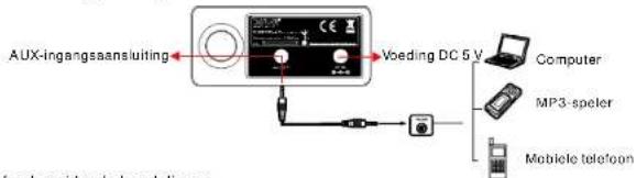 DENVER TR-52 - Achterpaneel afbeelding/FM-operaties - 1
