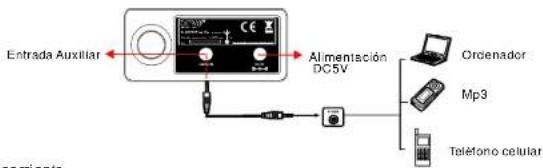 DENVER TR-52 - Medidas de Seguridad / Funciones del Panel - 1