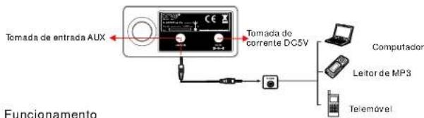DENVER TR-52 - Precauções de segurança/Funções do painel frontal - 1