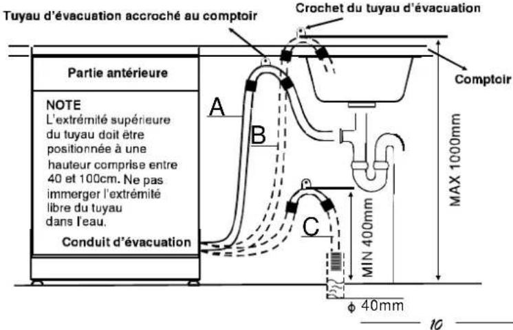 DAEWOO DDW-M1211 - Branchement du tuyau d'évacuation - 2