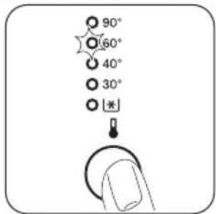 90° 60° 40° 30° |*| ↓