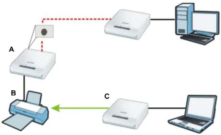 ZYXEL PLA-402 v3 - Setting Up Multiple Networks - 1