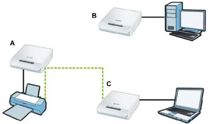 ZYXEL PLA-402 v3 - Setting Up Multiple Networks - 2