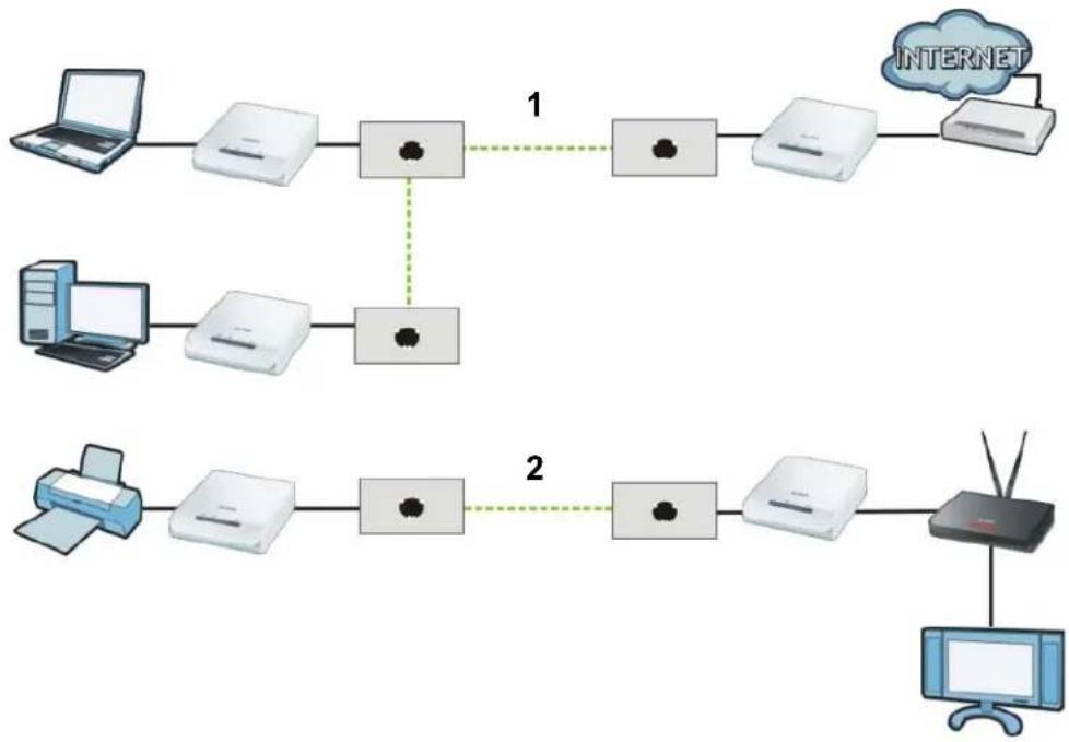 ZYXEL PLA-402 v3 - Setting Up a New Network with a New Adapter - 1