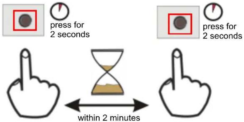 press for 2 seconds press for 2 seconds within 2 minutes