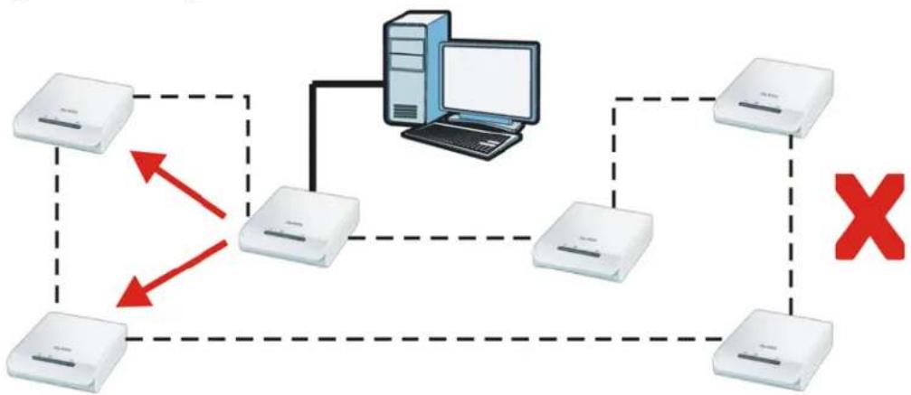 ZYXEL PLA-402 v3 - Firmware and Utility Compatibility - 1