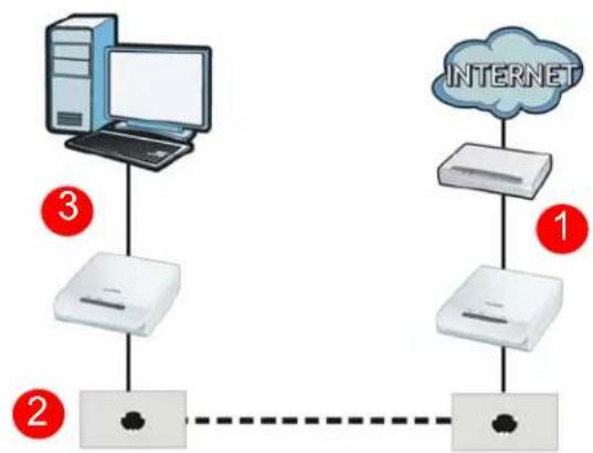 ZYXEL PLA-402 v3 - Expand Your Network with the PLA-402 v3 - 1