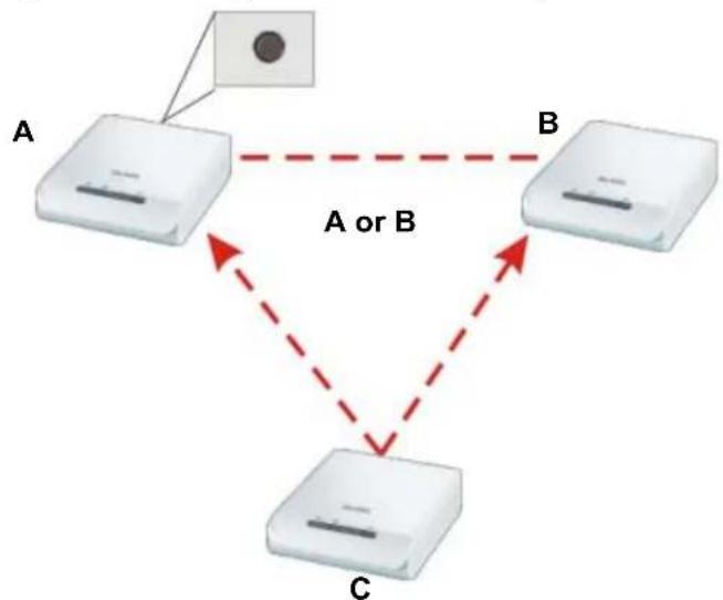 ZYXEL PLA-402 v3 - Set Up a HomePlug AV Network with SETUP - 2