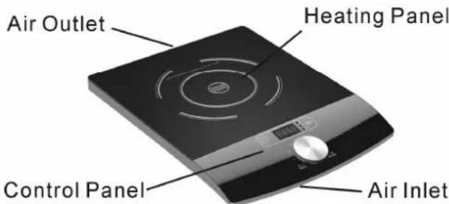 Air Outlet Heating Panel Control Panel Air Inlet
