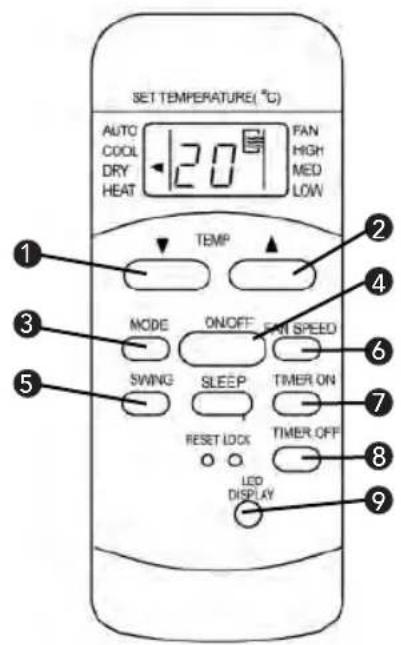 SET TEMPERATURE(°C) AUTO COOL DRY HEAT 120 FAN HIGH MED LOW TEMP MODE ON/OFF FAN SPEED SWING SLEEP TIMER ON RESET LOCK TIMER OFF LED DISPLAY