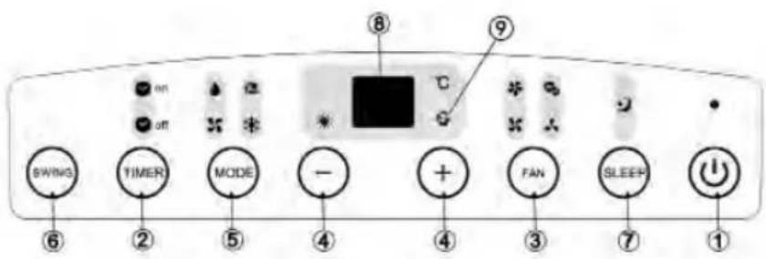 SWING TIMER MODE - + FAN SLEEP 1 2 3 4 5 6 7 8 9