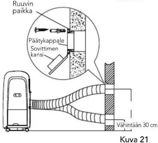 Ruuvin paikka Päätykappale Sovittimen kansi Vähintään 30 cm Kuva 21
