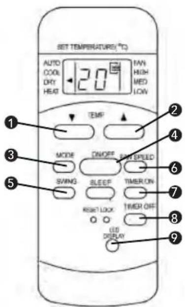 SET TEMPERATURE (°C) AUTO COOL DRY HEAT 1 20 TAIN HIGH MED LOW TEMP MODE ON/OFF ON SPEED SWING SLEEP TIMER ON RESET LOCK TIMER OFF LED DISPLAY ① ② ③ ④ ⑤ ⑥ ⑦ ⑧ ⑨