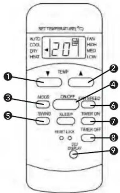 SET TEMPERATURE(°C) AUTO COOL DRY HEAT 120 FAN HIGH MED LOW TEMP MODE ON/OFF FAT/SPRING SWING SLEEP TIMER ON RESET LOCK TIMER OFF LED DISPLAY