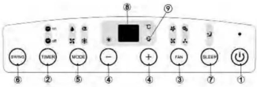SWING TIMER MODE - + FAN SLEEP ⑥ ② ⑤ ④ ③ ⑦ ① ⑧ ⑨