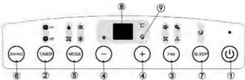 SWING TIMER MODE - + FAN SLEEP ON OFF ⑥ ② ⑤ ④ ③ ⑦ ① ⑧ ⑨
