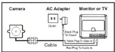 Q-See QSMCC - CONNECTORS AND CONTROLS - 1