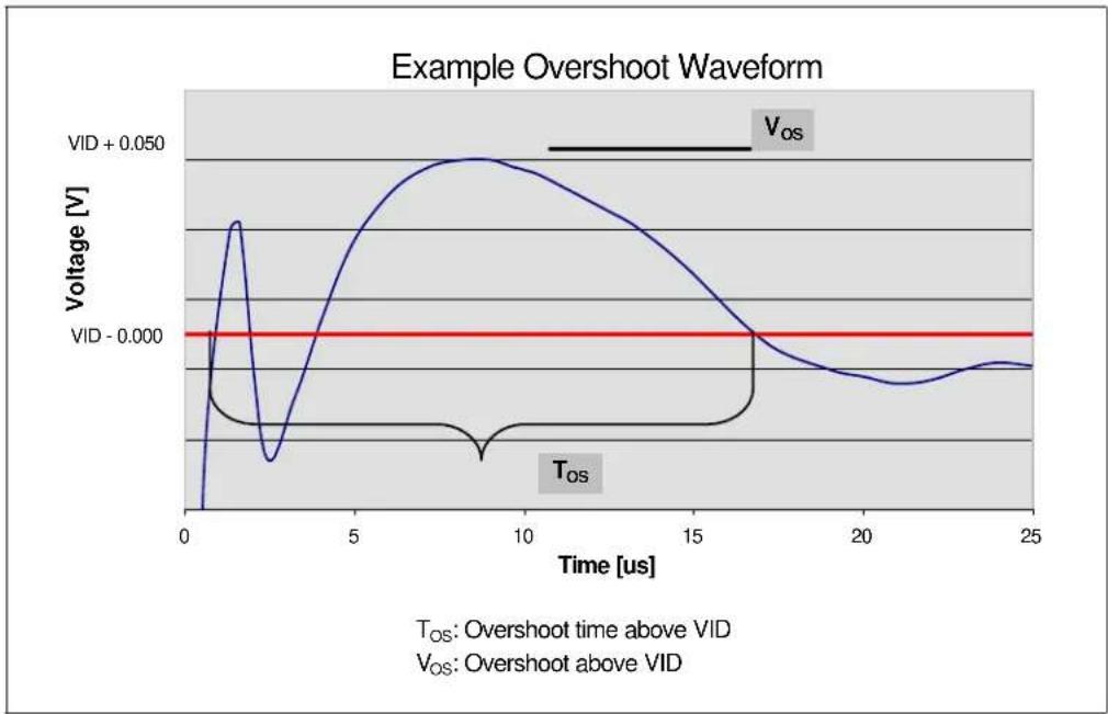 LENOVO Intel Xeon E5205 - V CC Overshoot Specification - 1