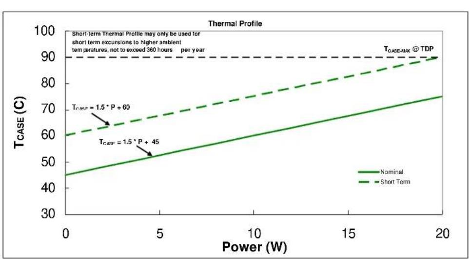 LENOVO Intel Xeon E5205 - Notes: - 1