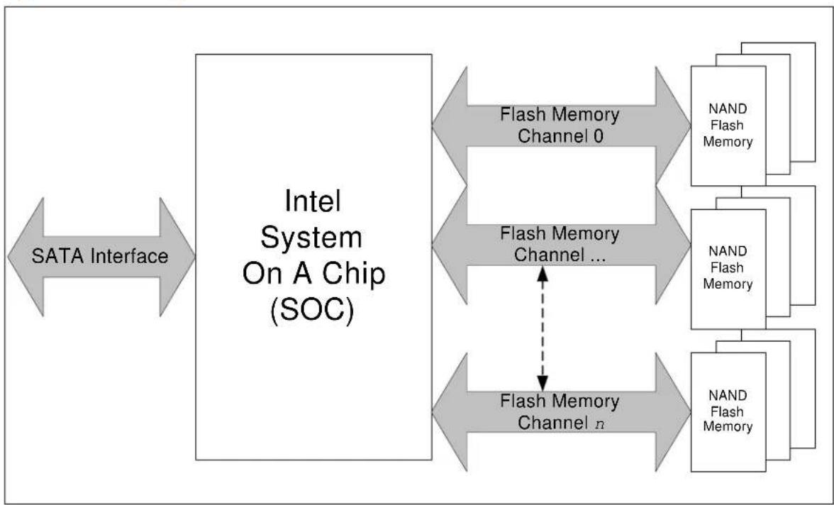 INTEL X18-M SATA II - Block Diagram - 1