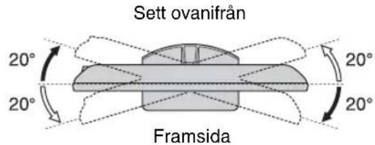 Sett ovanifrån 20° 20° 20° Framsida