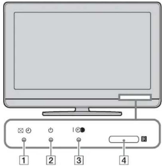 Diagram of a computer monitor with four labeled buttons and indicator lights, showing connections to the right panel.