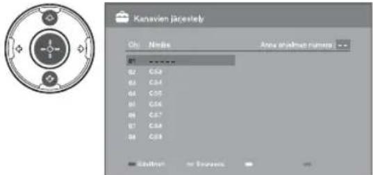 Kanavlen järjestek Ch: Nidies Anos shikman numbers -- A1 B2 C34 B3 C54 B4 C65 B5 G66 B6 C87 B7 C88 B8 C89 Circuitry or Surveys