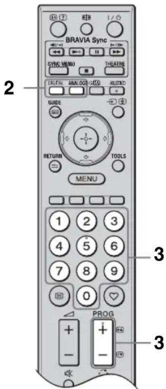 BRAVIA Sync SYNC MENU THEATIDE CALIFAL ANALOG GTEL AUTONIO GUIDE RETURN TOOLS MENU 1 2 3 4 5 6 7 8 9 0 PROG - 3 3