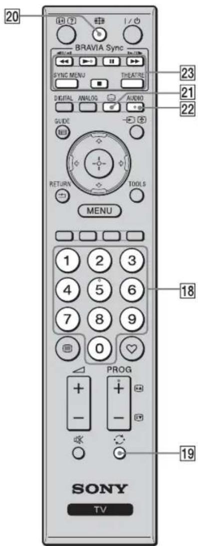 20 BRAVIA Sync SYNC MENU THEATRE DIGITAL ANALOG AUDIO GUIDE RETURN TOOLS MENU 1 2 3 4 5 6 7 8 9 0 PROG - + - 19 SONY TV