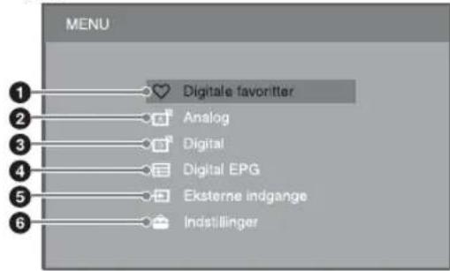 MENU 1 Digitale favoritter 2 Analog 3 Digital 4 Digital EPG 5 Eksterne indgange 6 Indstillinger