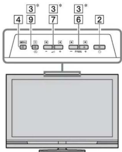 3* 4 9 7 6 2 + + - - + - FING + O