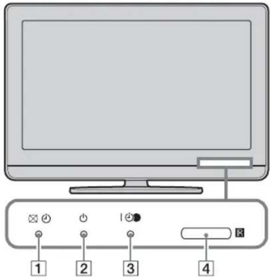 Diagram of a computer monitor with four labeled buttons and indicator lights, showing connections to the right panel.