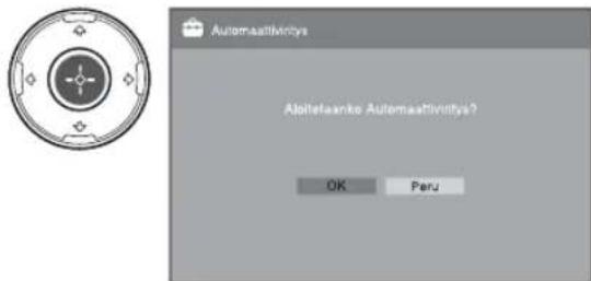 Automatilitvitys Abitietsanke Automatilitvitys? OK Peru