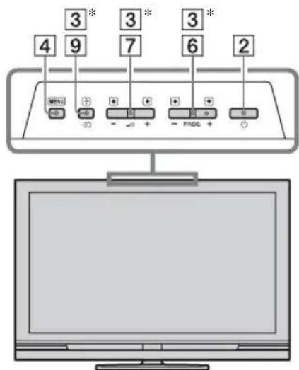 3* 4 9 7 6 2 + - + - FING + - + + + -