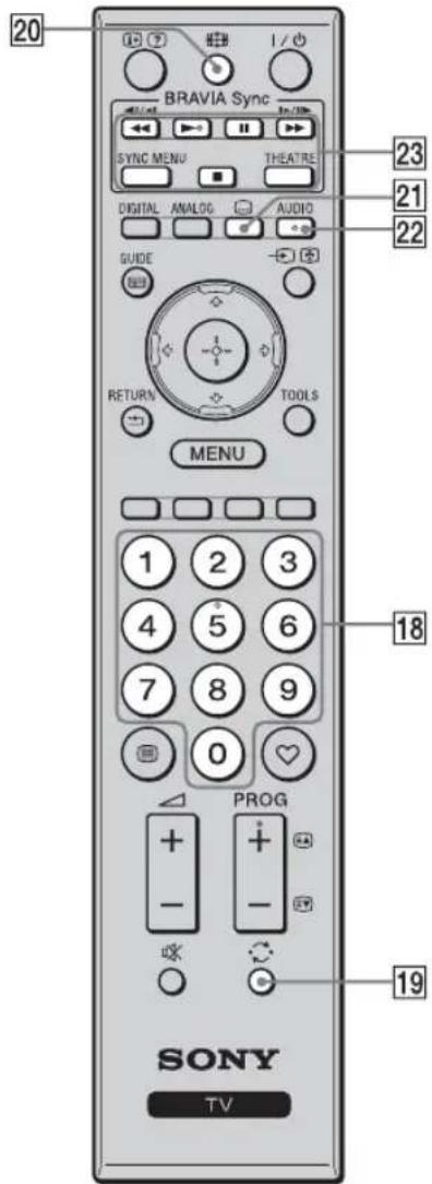 20 BRAVIA Sync SYNC MENU THEATRE DIGITAL ANALOG AUDIO GUIDE RETURN TOOLS MENU 1 2 3 4 5 6 7 8 9 0 PROG + - - 18 19 SONY TV