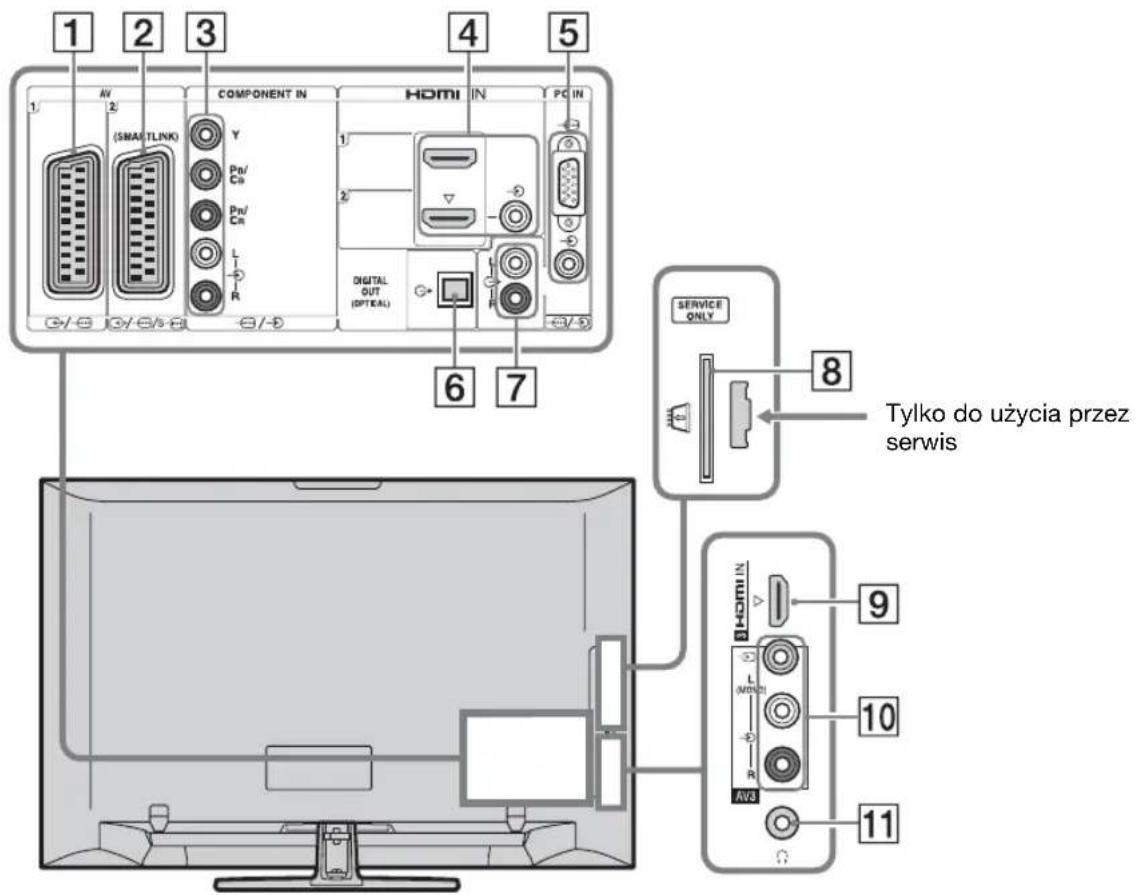 1 2 3 4 5 COMPONENT IN SMA/TLINK N Y Pm/ Cn Pm/ Cn L R DIGITAL OUT (OPTICAL) HDMI IN PC IN 6 7 SERVICE ONLY 8 Tylko do użycia przez serwis 9 L MND R AV3 10 11