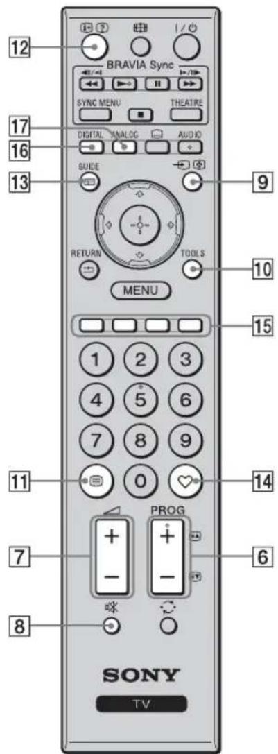 12 BRAVIA Sync SYNC MENU THEATRE 17 DIGITAL ANALOG AUDIO GUIDE 9 RETURN TOOLS 10 MENU 15 1 2 3 4 5 6 7 8 9 0 11 PROG 7 - + 6 8 SONY TV