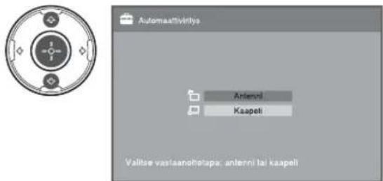 Automativirtys Anteruni Kaapeli Valitise vastaanothetaps: antenni tai kaapeli