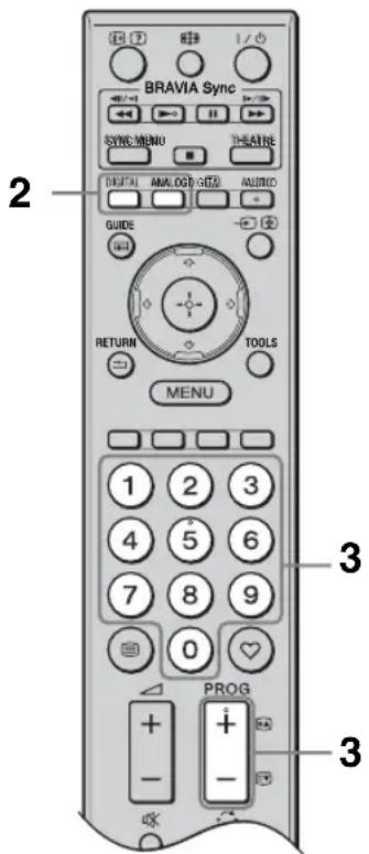 BRAVIA Sync SYNC MENU THEATIE DIGITAL AMALOG (DTA) AUDIO GUIDE RETURN TOOLS MENU 1 2 3 4 5 6 7 8 9 0 PROG + - 3 3