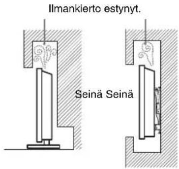 Ilmankierto estynyt. Seinä Seinä