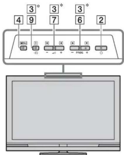 3* 4 9 7 6 2 + + + - - + - FING + - ○