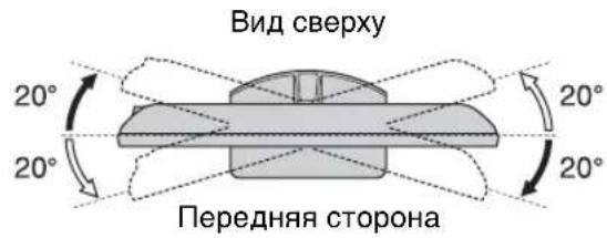 Вид сверху 20° 20° 20° 20° Передняя сторона