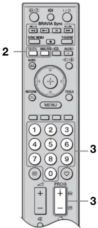 BRAVIA Sync SYNC MENU THEATRE GLOBAL ANALOGIC/VIDEO AUDIO GUIDE RETURN TOOLS MENU 1 2 3 4 5 6 7 8 9 0 PROG + - 3 3