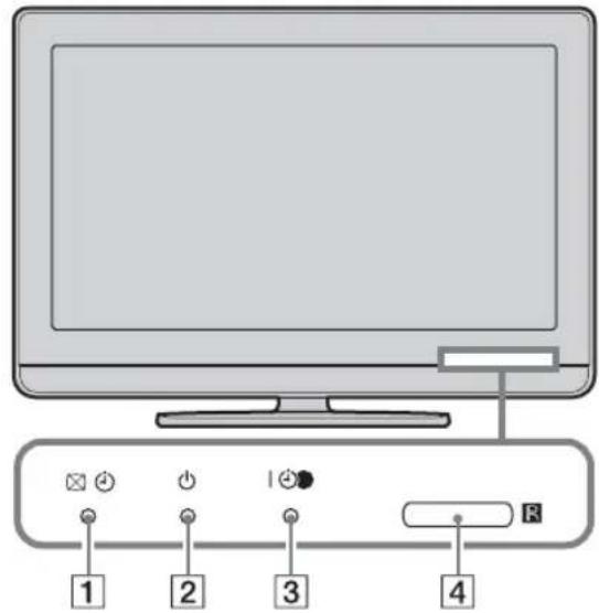 Diagram of a computer monitor with four labeled buttons and indicator lights, showing connections to the right panel.