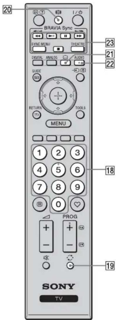 20 BRAVIA Sync SYNC MENU THEATRE DIGITAL ANALOG AUDIO GUIDE RETURN TOOLS MENU 1 2 3 4 5 6 7 8 9 0 PROG + - - 19 SONY TV
